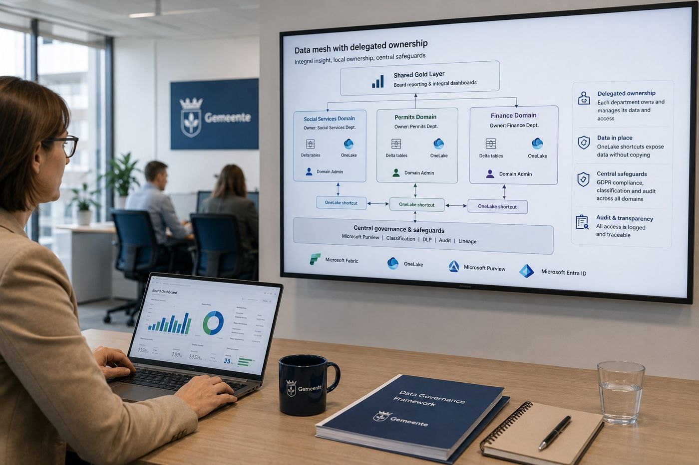 Policy officer reviewing a data mesh architecture with shared Gold layer and domains on a presentation screen